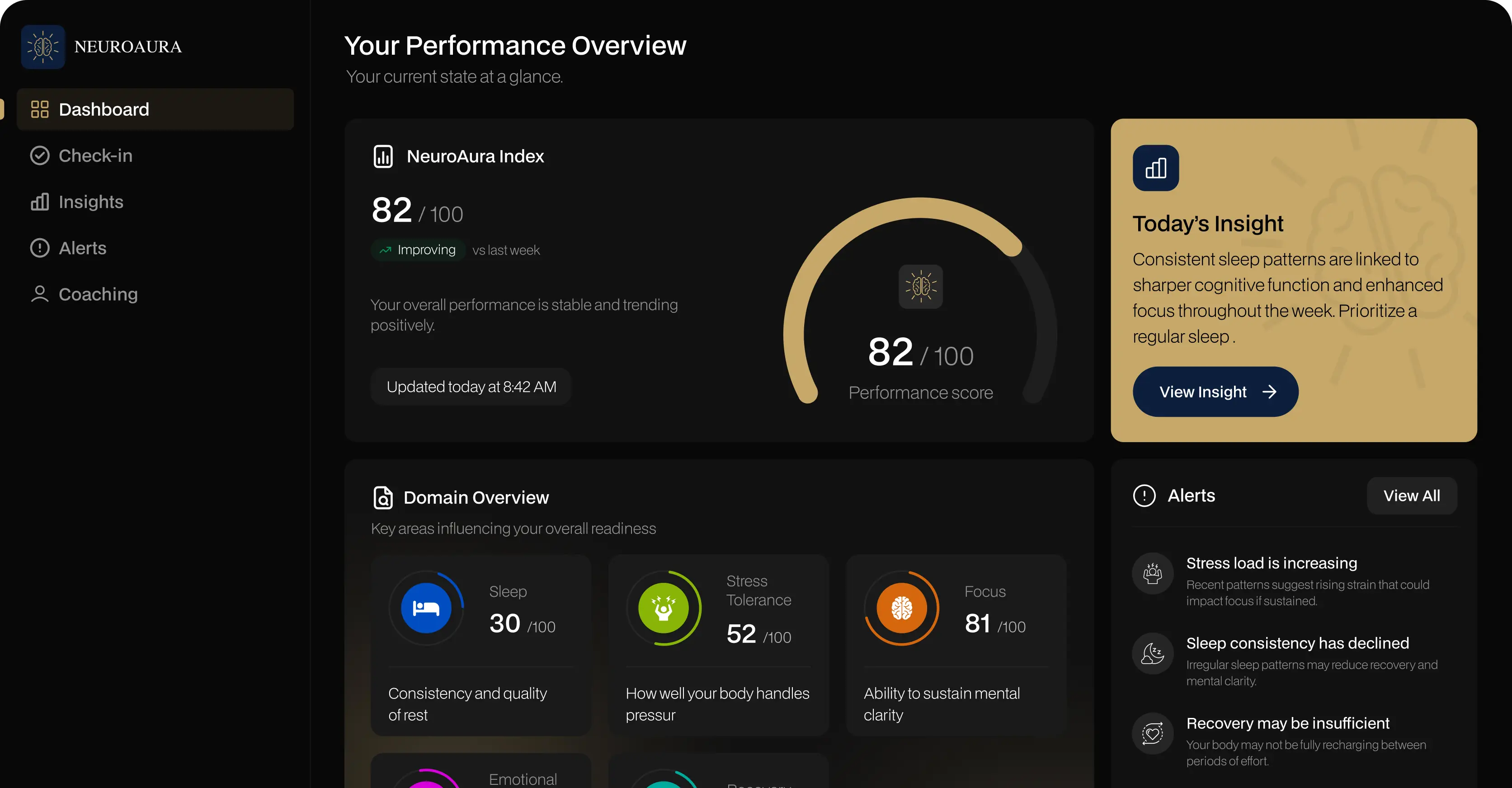 NeuroAura Dashboard Preview