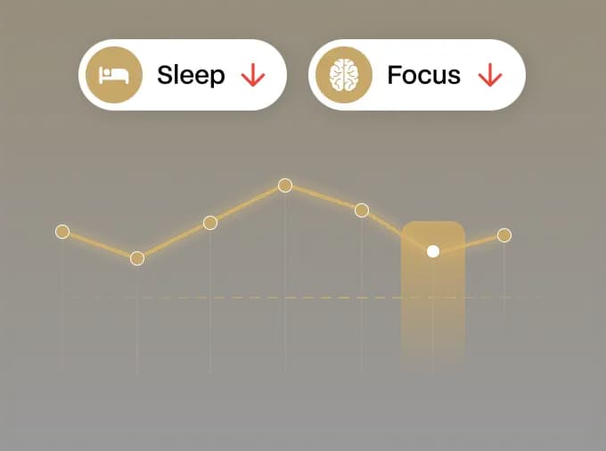 Insights come too late